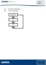 Preview for 108 page of Ashida ADR111A Instruction Manual