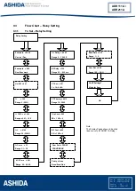 Preview for 109 page of Ashida ADR111A Instruction Manual