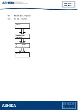 Preview for 111 page of Ashida ADR111A Instruction Manual