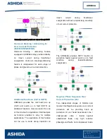 Preview for 5 page of Ashida ADR244A Manual