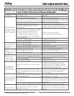 Preview for 20 page of Ashley AGC500VF Owner’S Instruction And Operation Manual