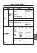 Preview for 27 page of ASKAYNAK 315-TIG Pulse User Manual