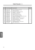 Preview for 34 page of ASKAYNAK 315-TIG Pulse User Manual