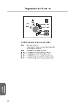 Preview for 60 page of ASKAYNAK 315-TIG Pulse User Manual