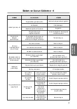 Preview for 23 page of ASKAYNAK Inverter 205-TIG AC/DC User Manual