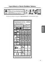 Preview for 27 page of ASKAYNAK Inverter 205-TIG AC/DC User Manual