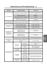 Preview for 59 page of ASKAYNAK Inverter 205-TIG AC/DC User Manual