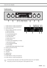 Preview for 5 page of Asko CC963614S Instructions For Use Manual