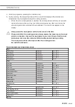 Preview for 21 page of Asko CC963614S Instructions For Use Manual