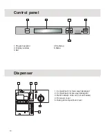 Preview for 10 page of Asko D3720 Use And Care Manual