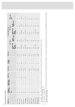 Preview for 12 page of Asko DFI655G Operating Instructions Manual