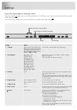 Preview for 13 page of Asko DFI655G Operating Instructions Manual