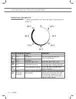 Preview for 20 page of Asko ODW8127S Instructions For Use Manual