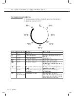 Preview for 80 page of Asko ODW8127S Instructions For Use Manual