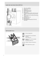 Preview for 6 page of Asko W2084.W Instructions For Use Manual