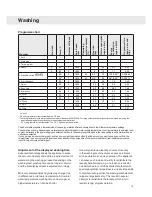 Preview for 15 page of Asko W6984W Operating Instructions Manual