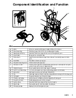 Preview for 5 page of ASM 2300 Instructions-Repair/Parts