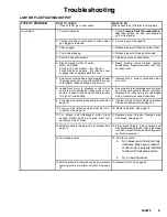 Preview for 9 page of ASM 2300 Instructions-Repair/Parts