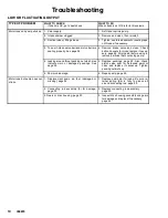 Preview for 10 page of ASM 2300 Instructions-Repair/Parts