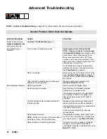 Preview for 24 page of ASM 246792 Instructions-Parts List Manual