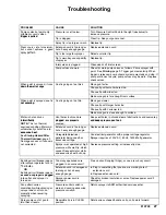 Preview for 27 page of ASM 248772 A series Operating Instruction