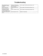 Preview for 28 page of ASM 248772 A series Operating Instruction