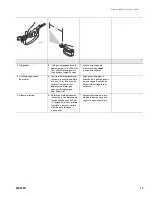 Preview for 11 page of ASM Combo 6700 Series Operation