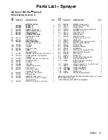 Preview for 31 page of ASM Zip-Spray 1900 Plus Repair Instructions And Parts List