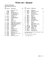 Preview for 35 page of ASM Zip-Spray 1900 Plus Repair Instructions And Parts List