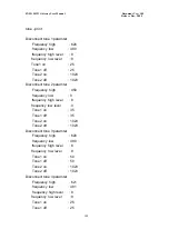 Preview for 105 page of Asotel Dynamix DW-0101/H User Manual