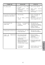 Preview for 70 page of Aspes 5FAC-495 INNF Operating Instructions Manual