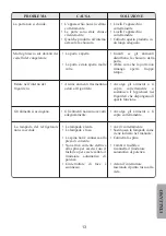 Preview for 84 page of Aspes 5FAC-495 INNF Operating Instructions Manual