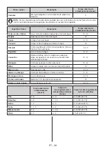 Preview for 38 page of Aspes AC11855NF User Manual