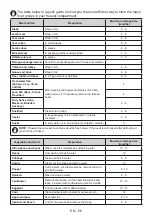 Preview for 56 page of Aspes AC11855NF User Manual