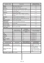 Preview for 22 page of Aspes AC12002NF2 User Manual