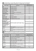 Preview for 48 page of Aspes AC12002NF2 User Manual