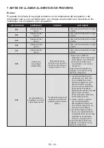 Preview for 22 page of Aspes AC2001NF User Manual