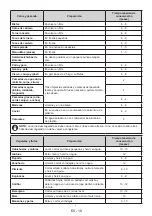 Preview for 18 page of Aspes ACV285DD User Manual