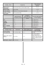 Preview for 19 page of Aspes ACV285DD User Manual