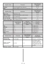 Preview for 43 page of Aspes ACV285DD User Manual