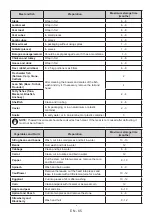 Preview for 65 page of Aspes ACV285DD User Manual