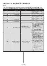 Preview for 68 page of Aspes ACV285DD User Manual