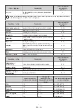 Preview for 19 page of Aspes AFD1171NF User Manual