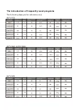 Preview for 61 page of Aspes ALF4129I User Manual