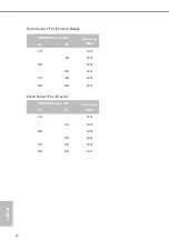 Preview for 27 page of ASROCK A320M-HDVP User Manual