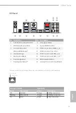 Preview for 7 page of ASROCK TRX40 TAICHI Manual