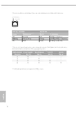 Preview for 8 page of ASROCK TRX40 TAICHI Manual