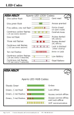 Preview for 12 page of Assa Abloy Aperio Series Installation And Operating Instructions Manual