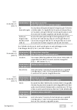 Preview for 17 page of Assa Abloy EffEff 1338-14 Installation And Mounting Instructions