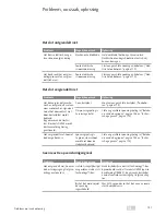 Preview for 181 page of Assa Abloy OneSystem 519N Assembly Instructions Manual